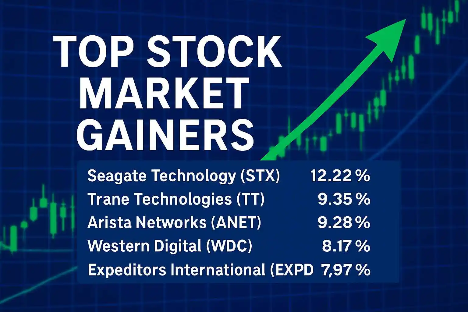 Fintechzoom.com Top Stock Gainers Today